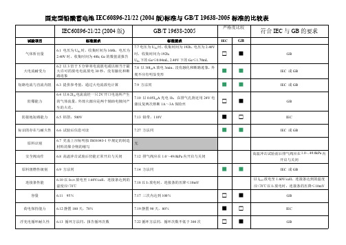IEC60896与国标GB19638的比较