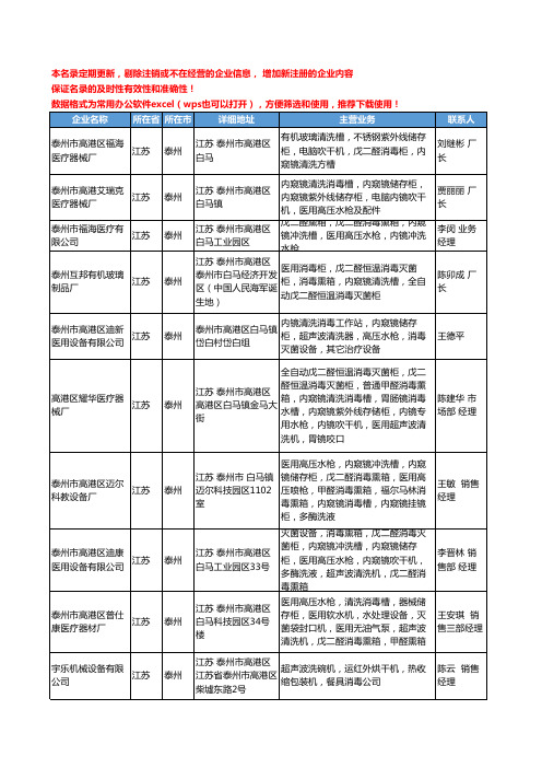 2020新版江苏省泰州超声波工商企业公司名录名单黄页联系方式大全34家