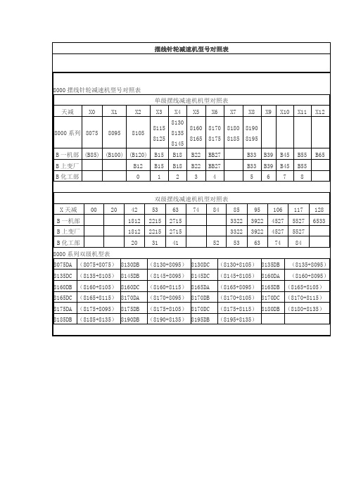 摆线针轮减速机型号对照表