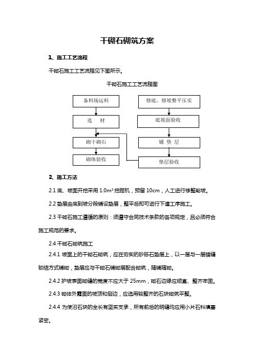 干砌石砌筑方案