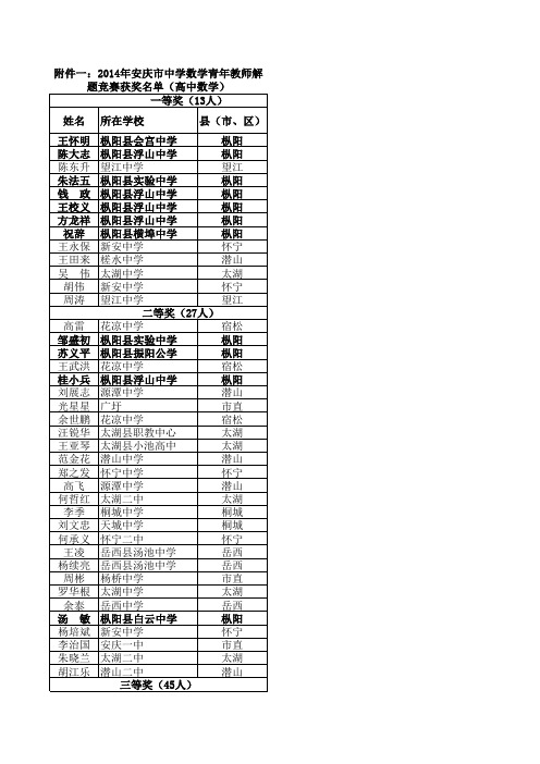 2014年安庆市中学数学青年教师解题竞赛获奖名单(高中数学)