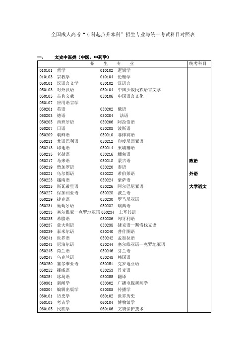 成考专升本专业与考试科目对照表