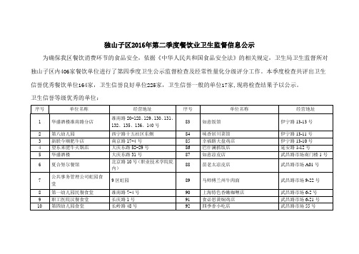 独山子区2016年第二季度餐饮业卫生监督信息公示