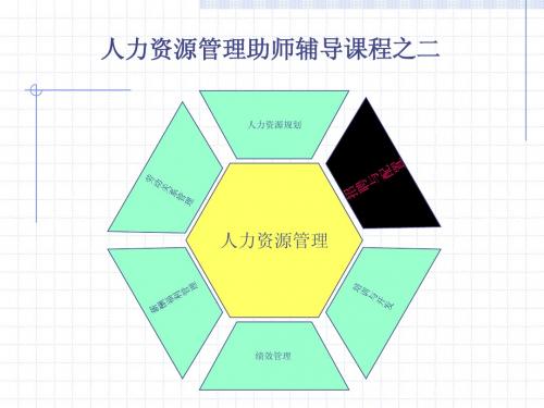 第二章 招聘与配置