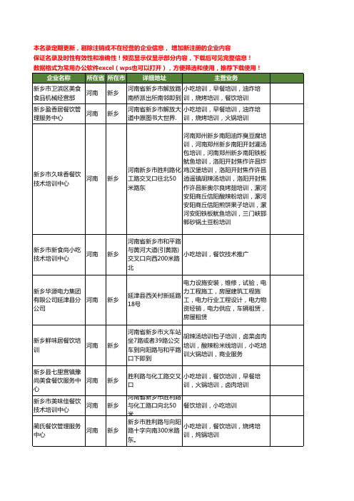 新版河南省新乡餐饮培训工商企业公司商家名录名单联系方式大全40家