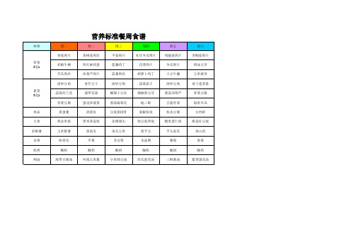 标准餐食谱(不带量)
