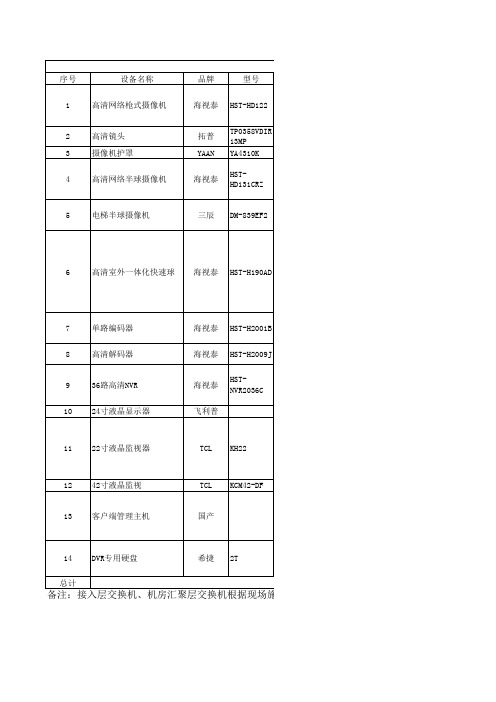 监控配置清单
