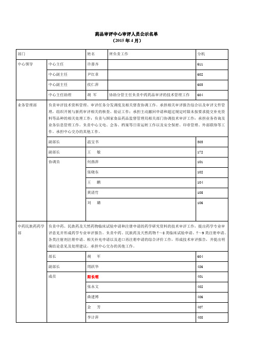 药审中心审查员名单及分机号