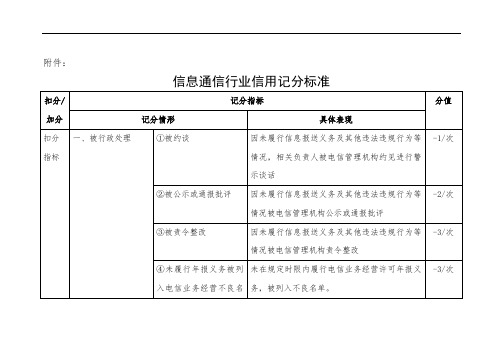 信息通信行业信用记分标准