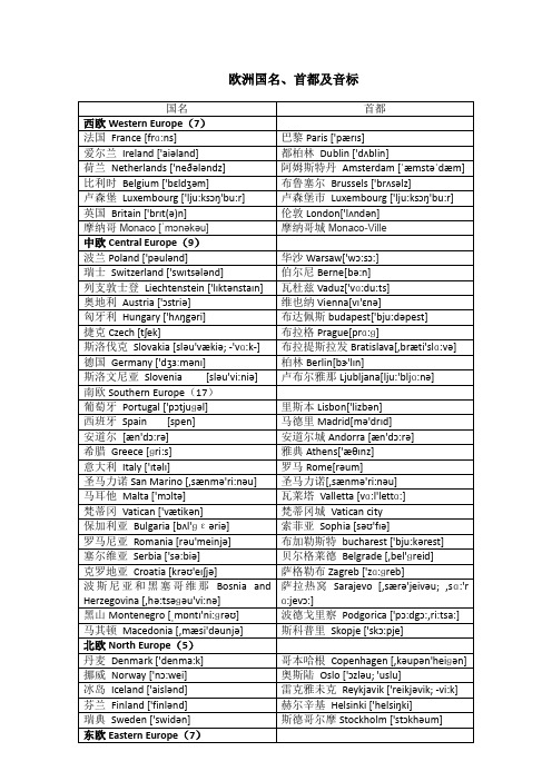 欧洲国名、首都及音标