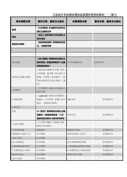 工业设计专业理论课和实践课所使用的教材表