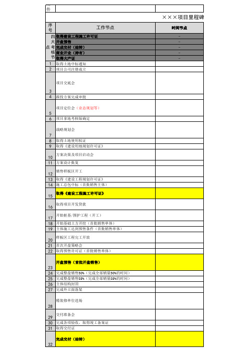 项目里程碑计划(模板)