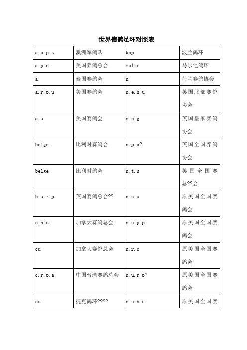 世界信鸽足环对照表