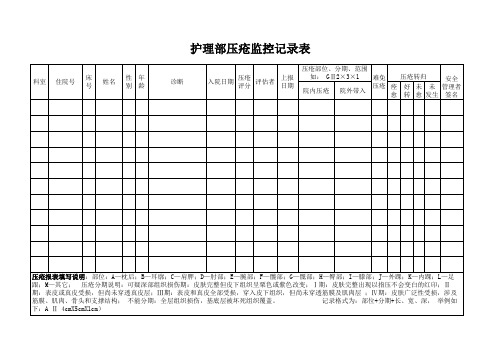 护理部压疮监控记录表