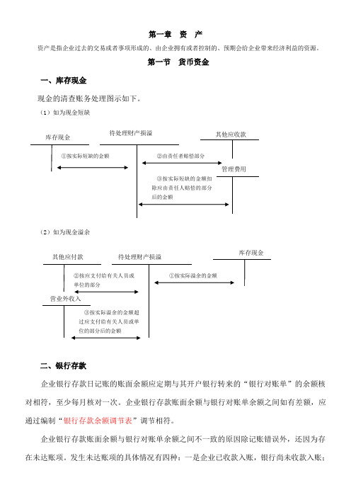 初级会计实务重点内容笔记总结