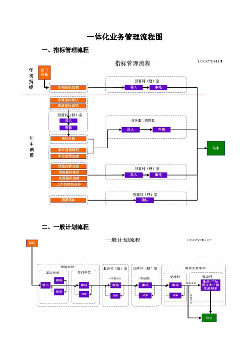1.5平台一体化系统业务流程图