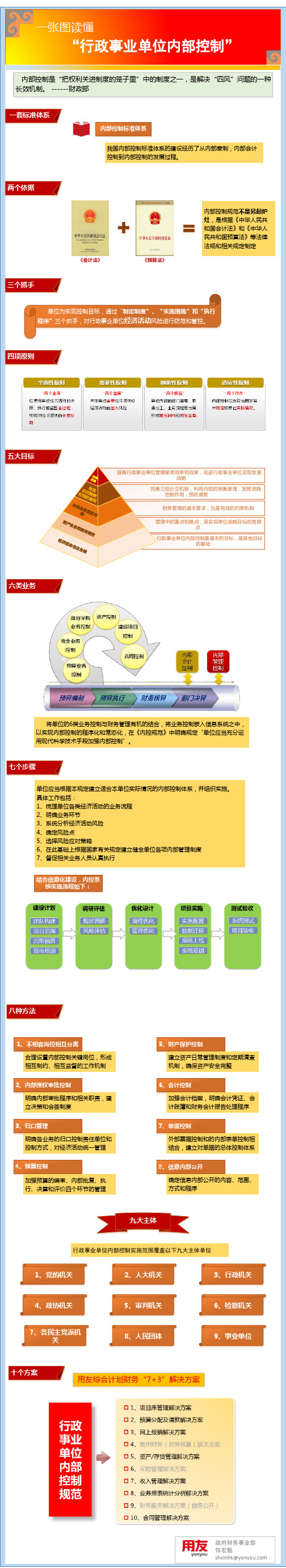 一张图读懂行政事业单位内部控制