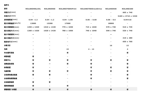 海德堡曼罗兰高宝小森三菱北人等印刷机参数