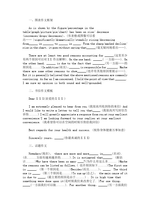 2020专升本英语作文模板(各类型)(最新)