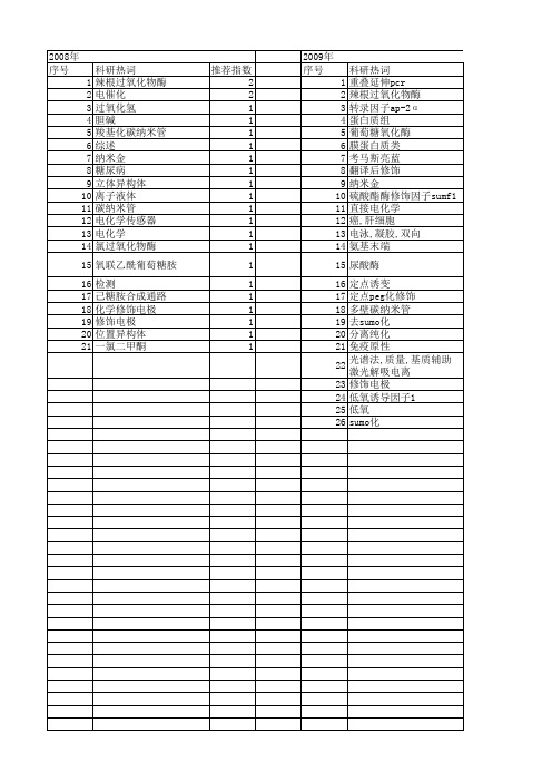 【国家自然科学基金】_酶修饰_基金支持热词逐年推荐_【万方软件创新助手】_20140729