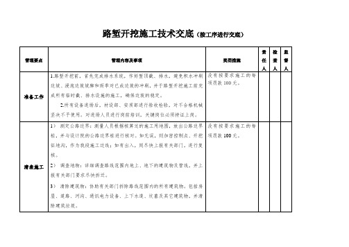 路基挖方技术交底(按工序交底)