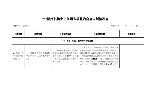 医疗机构突出问题专项整治自查自纠情况统计表