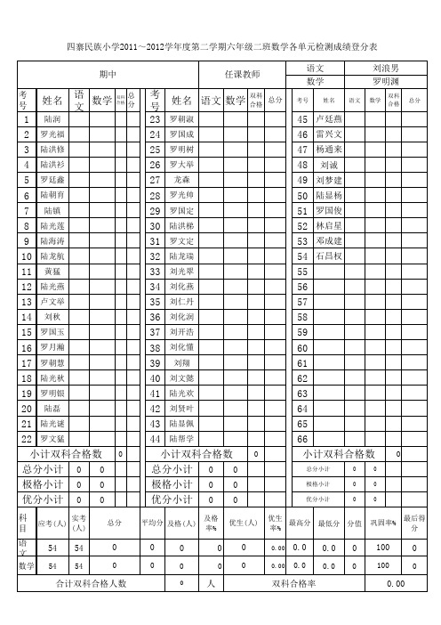 单元检测成绩登分正式表.xls5