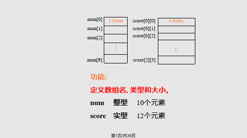 c语言数组与字符串PPT课件
