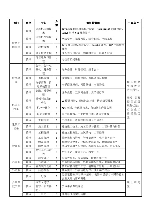 计算机应用技术.doc