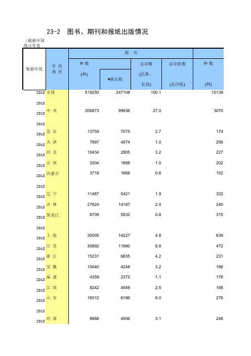 23-2 中国统计年鉴数据处理：图书、期刊和报纸出版情况(全国与各省级指标便于2005-2018多年数据分析对比)