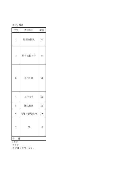 QC月度绩效考核表