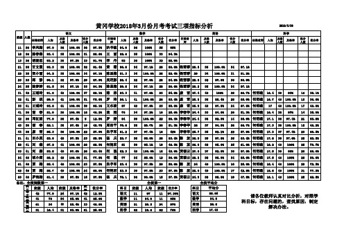 2018年期中考试成绩统计 - 副本(1)