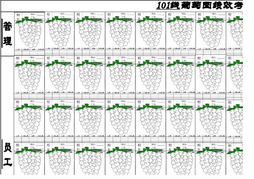 葡萄图绩效考核表(新编)