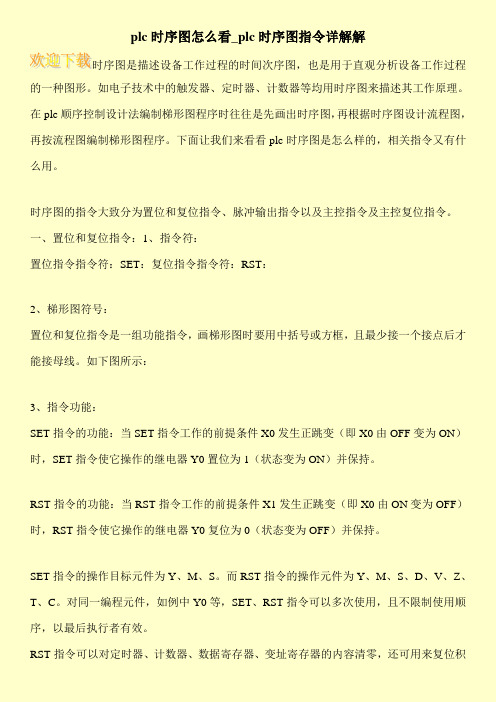 plc时序图怎么看_plc时序图指令详解解