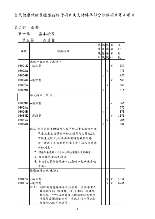 全民健康保险医疗服务给付项目及支付标准部分诊疗项目修正项目第二