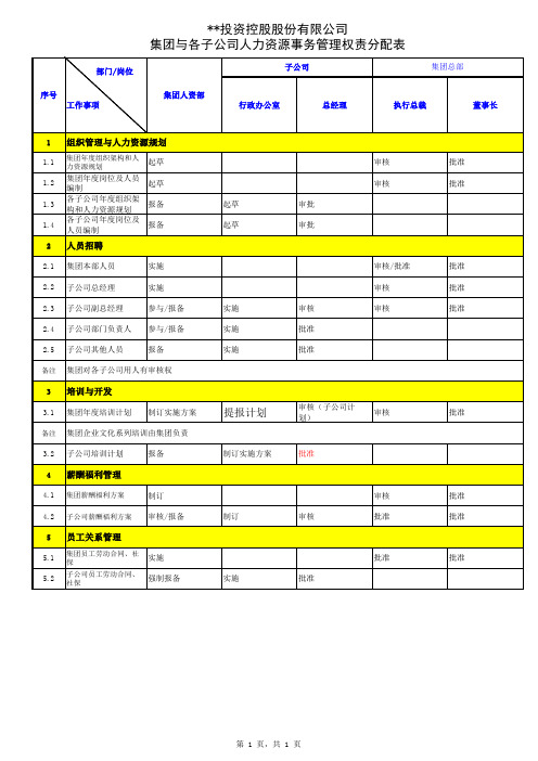 集团与各子公司人力资源管理授权明细表