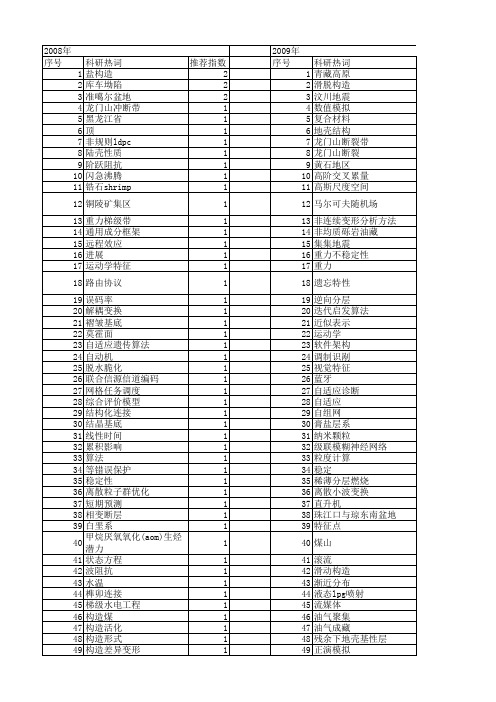 【国家自然科学基金】_分层构造_基金支持热词逐年推荐_【万方软件创新助手】_20140731