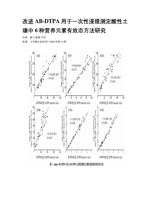 改进AB-DTPA用于一次性浸提测定酸性土壤中6种营养元素有效态方法研究