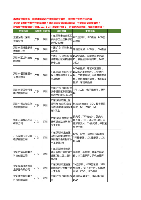 新版广东省深圳lcd显示屏工商企业公司商家名录名单联系方式大全340家