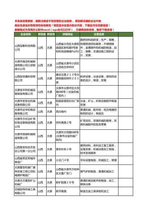新版山西省太原机械制造工商企业公司商家名录名单联系方式大全400家