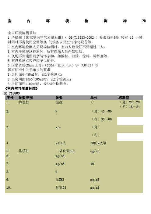 室内环境检测标准