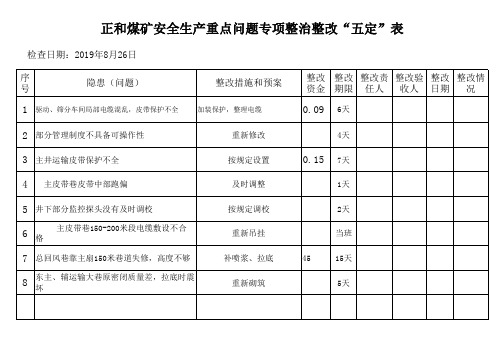 专项整治隐患整改五定表826