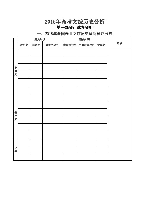 2015年高考文综历史分析
