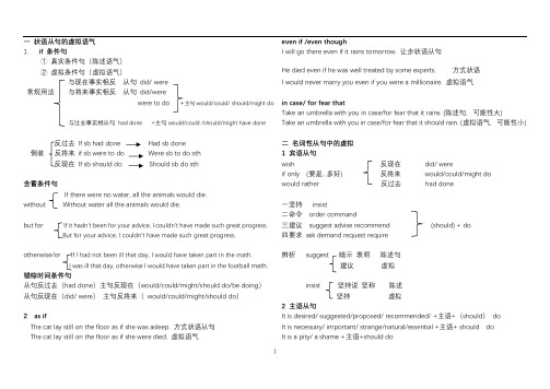 高中英语虚拟语气思维导图  