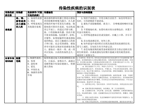 传染性疾病的识别表