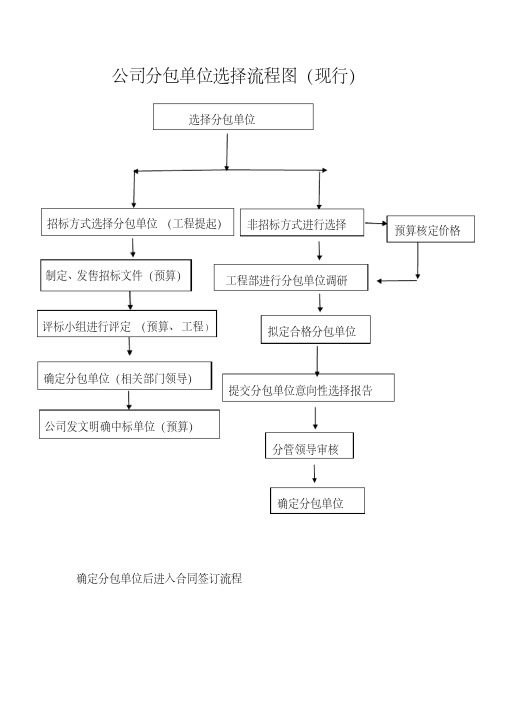 分包流程图