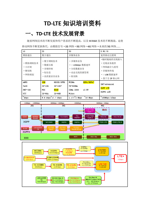 LTE网络知识培训资料