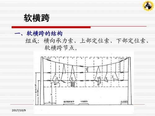 接触网4-3第四章软横跨课件.