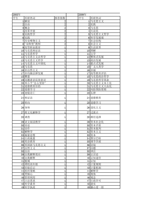 【国家社会科学基金】_对实践的理解_基金支持热词逐年推荐_【万方软件创新助手】_20140809