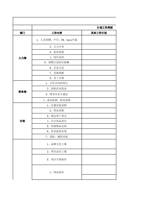 新店筹备规划